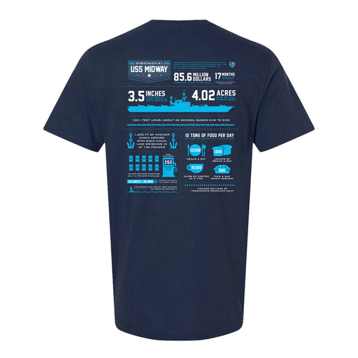 The USS Midway Museum Infographic T-Shirt is a navy blue shirt featuring detailed infographics and statistics about the USS Midway, with bold white and blue text and graphics printed on the back—an ideal keepsake for naval history enthusiasts or those wishing to remember their visit to the USS Midway Museum.