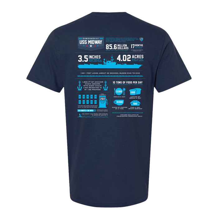 The USS Midway Museum Infographic T-Shirt is a navy blue shirt featuring detailed infographics and statistics about the USS Midway, with bold white and blue text and graphics printed on the back—an ideal keepsake for naval history enthusiasts or those wishing to remember their visit to the USS Midway Museum.