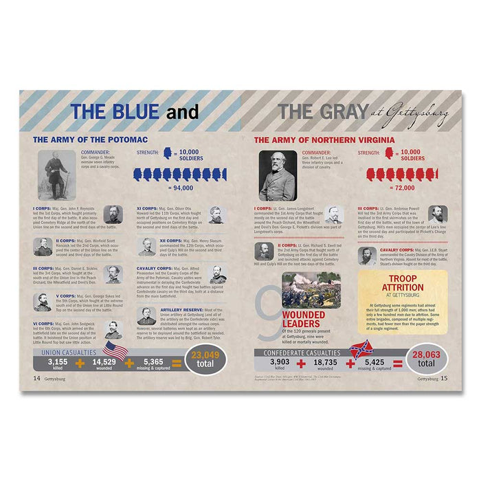 Gettysburg: Three Days That Saved the United States