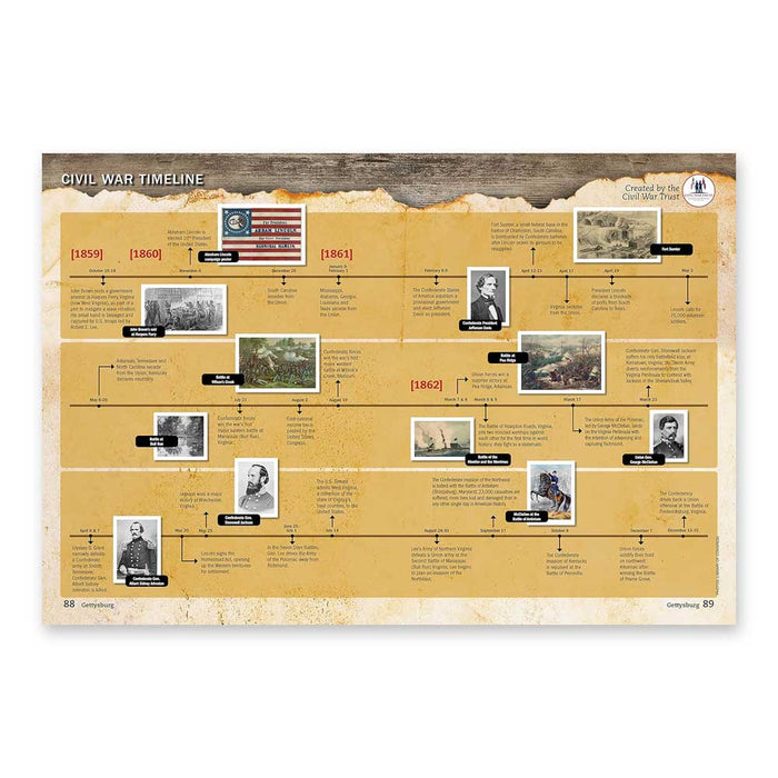 Gettysburg: Three Days That Saved the United States