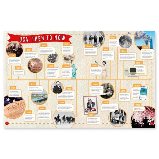 Happy Birthday America—an infographic highlighting key milestones from 1776 to the 2000s, like the moon landing and Statue of Liberty—perfect for kids’ US history lessons or inspiring activity books.
