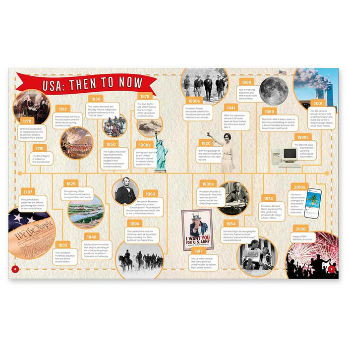 Happy Birthday America—an infographic highlighting key milestones from 1776 to the 2000s, like the moon landing and Statue of Liberty—perfect for kids’ US history lessons or inspiring activity books.