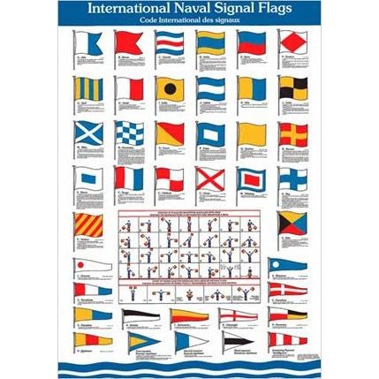 International Naval Signal Flags Identification Card