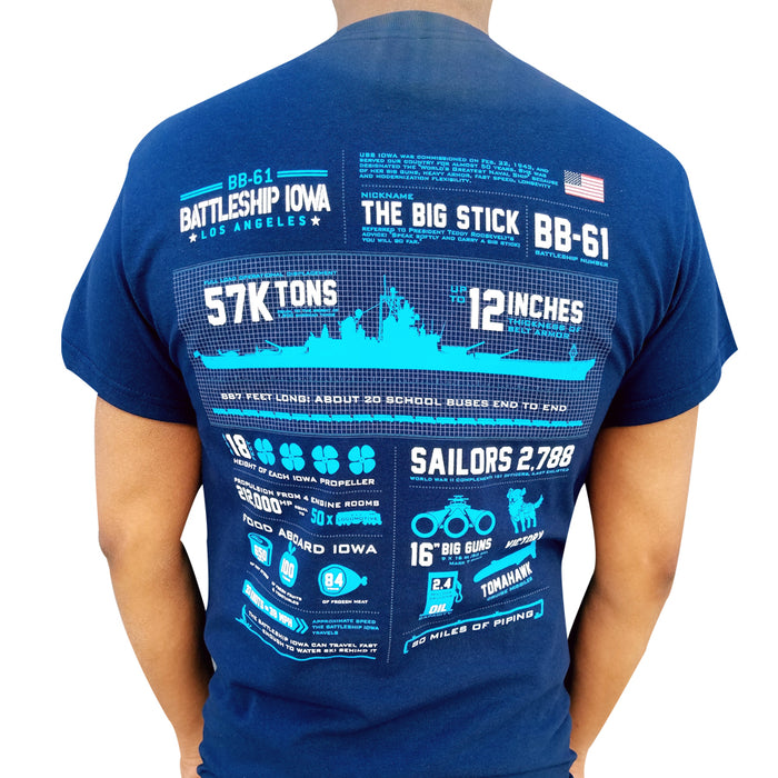 Adult Battleship IOWA Infographic Tee.