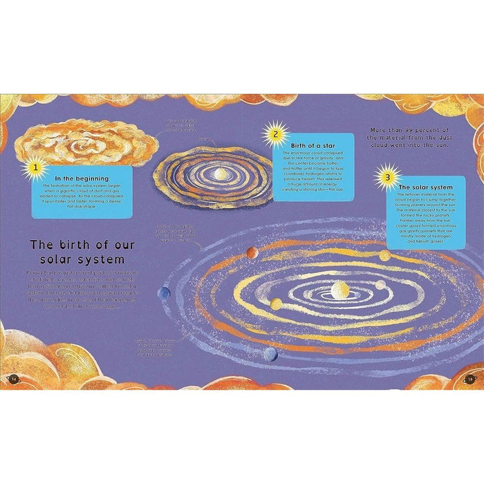 The Solar System
